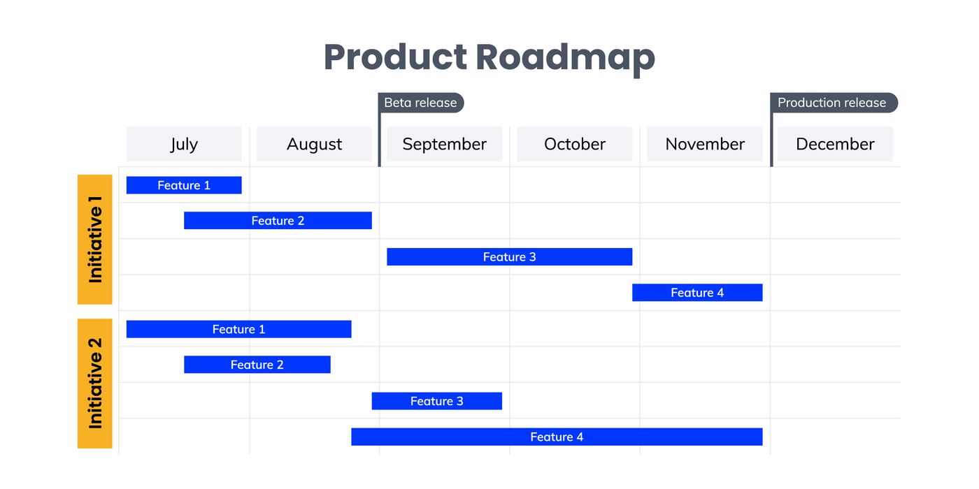 product roadmap sample